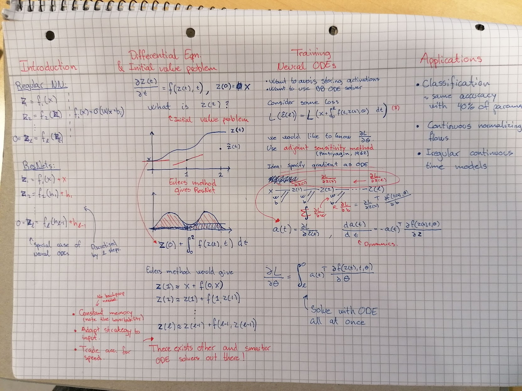 Neural Ordinary Differential Equations presentation notes